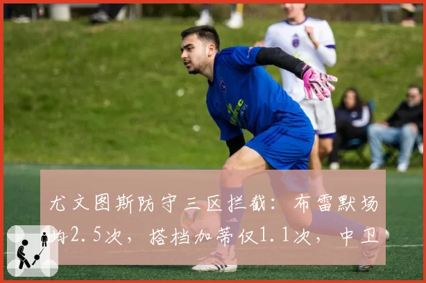 尤文图斯防守三区拦截：布雷默场均2.5次，搭档加蒂仅1.1次，中卫组合失衡严重