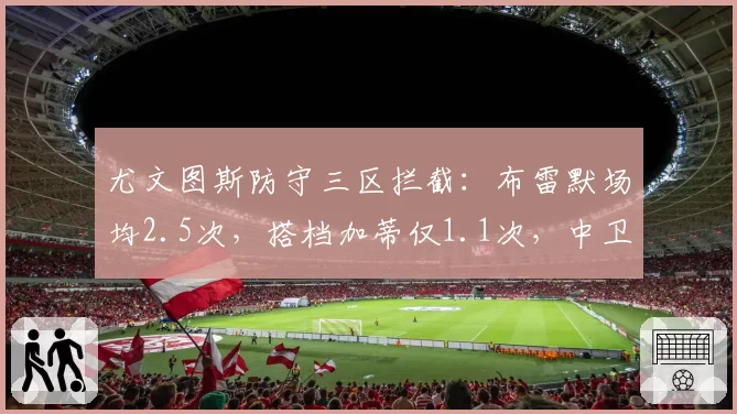 尤文图斯防守三区拦截：布雷默场均2.5次，搭档加蒂仅1.1次，中卫组合失衡严重